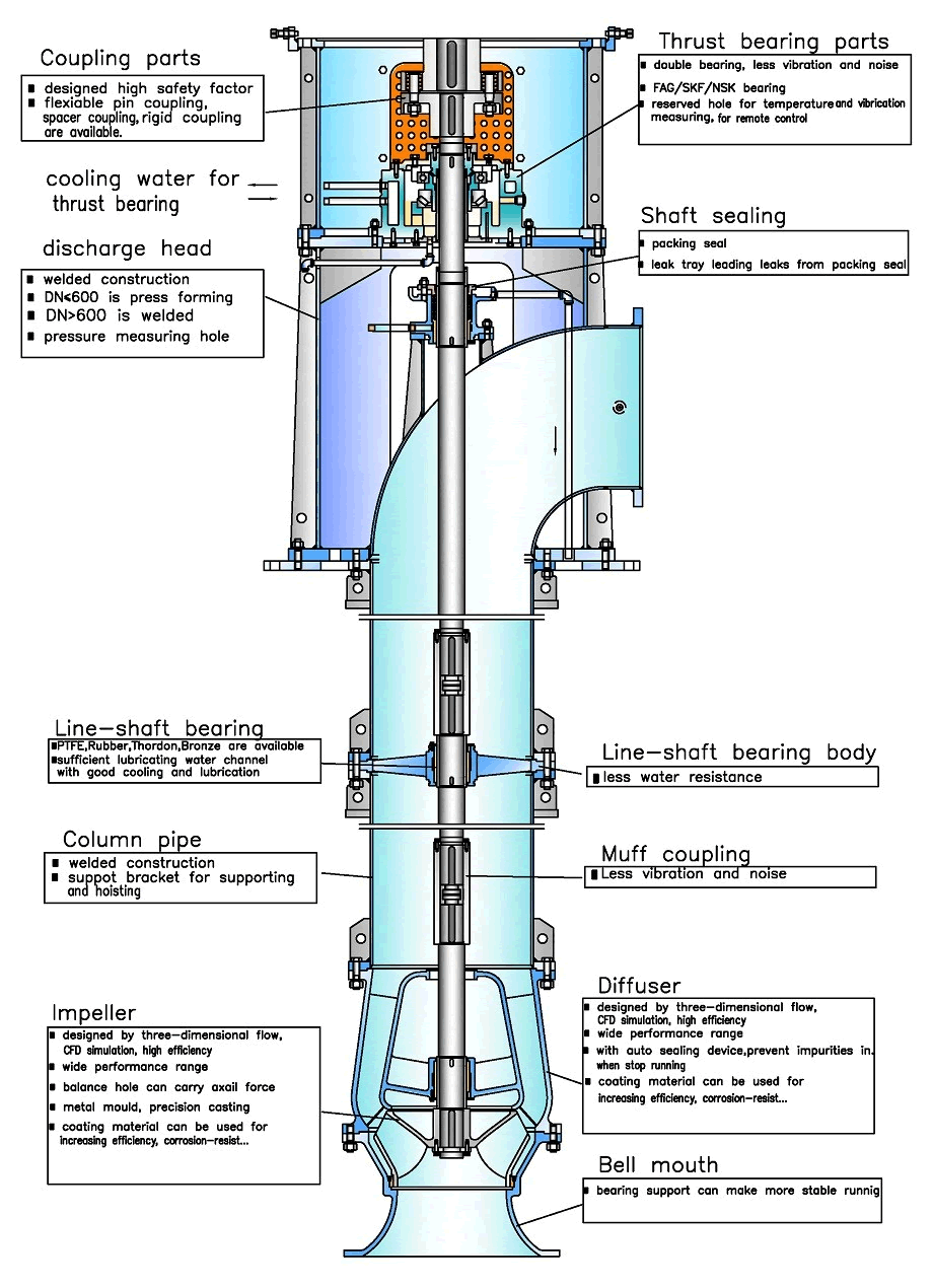 长轴泵结构2.gif 长轴泵结构2.gif