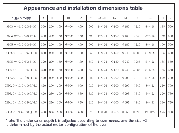长轴消防泵外形安装尺寸表.gif 长轴消防泵外形安装尺寸表.gif